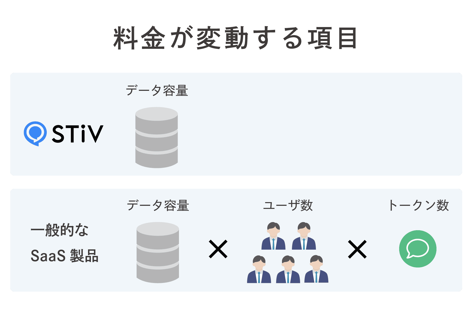 料金変動